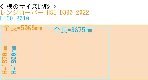 #レンジローバー HSE D300 2022- + EECO 2010-